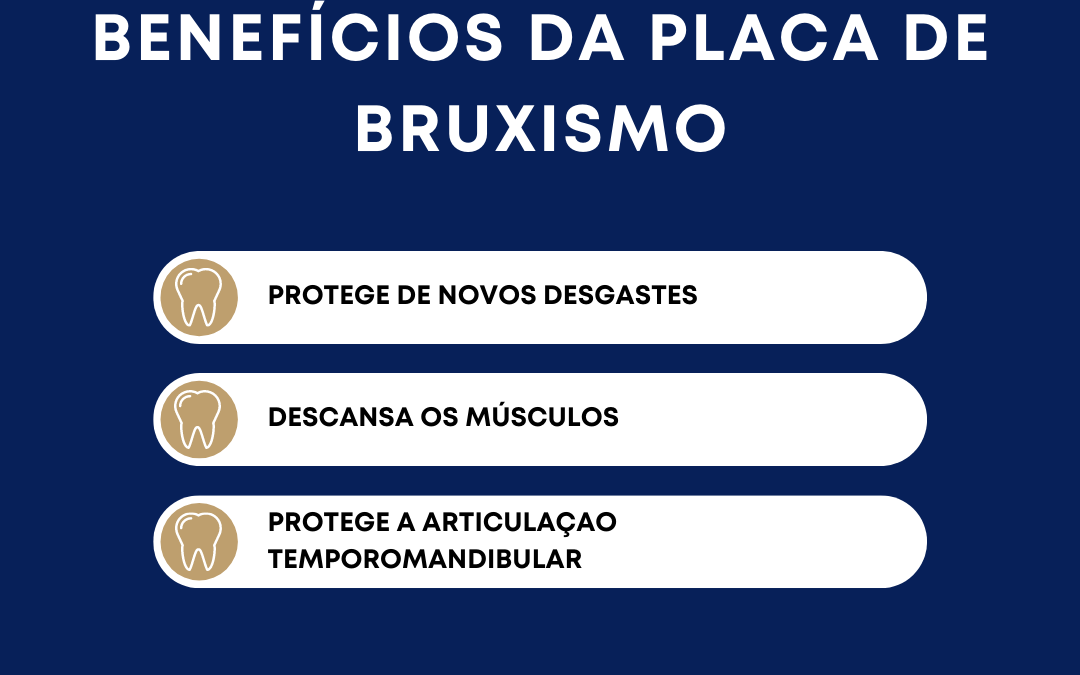Benefícios da Placa de Bruxismo